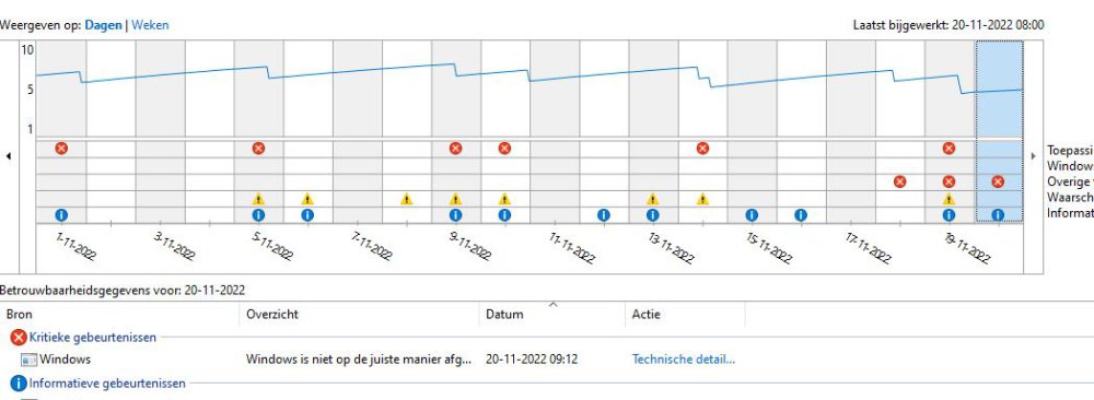 deel 1 Betrouwbaarheidsmelding 221120.JPG