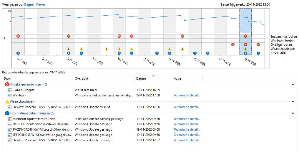 deel 1 Betrouwbaarheidsmelding 221119.JPG